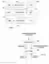Fig. 03 - System and method for external input of disease management algorithm