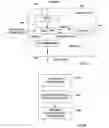 Fig. 05 - System and method for external input of disease management algorithm