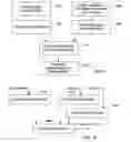 Fig. 06 - System and method for external input of disease management algorithm