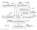 Fig. 08 - System and method for external input of disease management algorithm