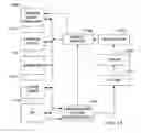 Fig. 13 - System and method for external input of disease management algorithm