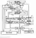 Fig. 01 - fMRI system for use in assessing the efficacy of therapies in treating CNS disorders