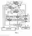 Fig. 02 - fMRI system for use in assessing the efficacy of therapies in treating CNS disorders