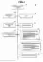 Fig. 03 - Medical image management system