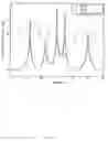 Fig. 04 - Multi-frequency microwave-induced thermoacoustic imaging of biological tissue