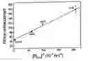 Fig. 01 - Polarizing agents for dynamic nuclear polarization