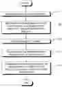 Fig. 01 - Method and device for calculating visceral fat