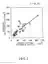 Fig. 08 - Method and device for calculating visceral fat