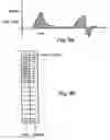 Fig. 06 - Method and system for examining tissue according to the dielectric properties thereof