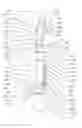Fig. 01 - Method of purification of polymeric medical device materials using continuous soxhlet extraction