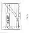 Fig. 12 - Dynamic cannula