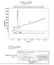Fig. 20 - Device and method for determining a cardiac condition using a complex signal formed from a detected cardiac signal