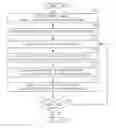 Fig. 01 - Method and system for identifying and displaying groups of cardiac arrhythmic episodes