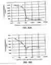 Fig. 29 - Apparatus and methods for controlled substance delivery from implanted prostheses
