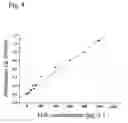 Fig. 09 - Dermal substitute consisting of amnion and biodegradable polymer, the preparation method and the use thereof