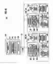 Fig. 11 - Sheet metal factory processing system