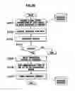Fig. 17 - Sheet metal factory processing system