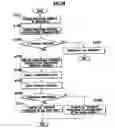 Fig. 20 - Sheet metal factory processing system
