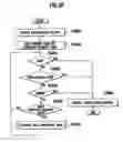 Fig. 21 - Sheet metal factory processing system