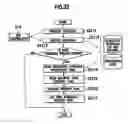 Fig. 23 - Sheet metal factory processing system