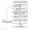 Fig. 01 - Semiconductor manufacturing line availability evaluating system and design system