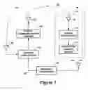 Fig. 02 - Wireless irrigation control device and related method