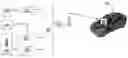 Fig. 01 - System for remote control of vehicle functions and/or inquiry of vehicle status data