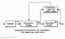 Fig. 01 - Transmission control system and method for compensating roadway changes in a transmission control system of an automatic vehicle transmission