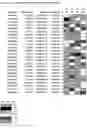 Fig. 06 - Method of visualizing non-targeted metabolomic data generated from fourier transform ion cyclotron resonance mass spectrometers