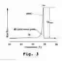 Fig. 04 - Screening method for evaluation of bilayer-drug interaction in liposomal compositions