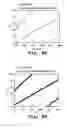 Fig. 06 - Screening method for evaluation of bilayer-drug interaction in liposomal compositions