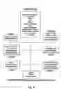 Fig. 04 - Method for assessing the integrity of a structure