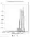 Fig. 04 - Window average statistics model for pointing stability jitter analysis