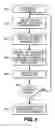Fig. 04 - Method and system for noise estimation from video sequence