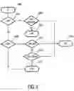 Fig. 03 - Timebox driven scheduling of software components in hard real-time systems