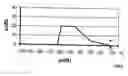 Fig. 01 - System and method for audio signal processing using different gain factors for voiced and unvoiced phonemes
