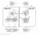 Fig. 01 - System and mechanism to create autonomic business process solutions