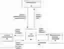 Fig. 01 - Method for mortgage fraud detection