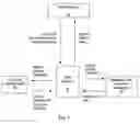 Fig. 02 - Method for mortgage fraud detection