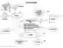 Fig. 01 - Method for conducting a home equity sales program