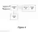 Fig. 05 - Method for portlet instance support in a graphical user interface