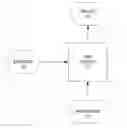 Fig. 01 - Link analysis mapping program risk management