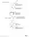 Fig. 03 - Information sharing and analysis system and method