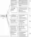 Fig. 112 - Method of network hospital of reclassification of diseases that have been made a diagnosis