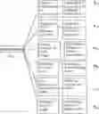 Fig. 121 - Method of network hospital of reclassification of diseases that have been made a diagnosis