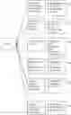 Fig. 129 - Method of network hospital of reclassification of diseases that have been made a diagnosis