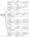 Fig. 72 - Method of network hospital of reclassification of diseases that have been made a diagnosis