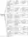 Fig. 77 - Method of network hospital of reclassification of diseases that have been made a diagnosis