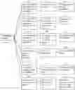 Fig. 78 - Method of network hospital of reclassification of diseases that have been made a diagnosis