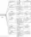 Fig. 79 - Method of network hospital of reclassification of diseases that have been made a diagnosis